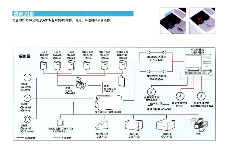 日本日本-分光測(cè)色計(jì)CM-3600D